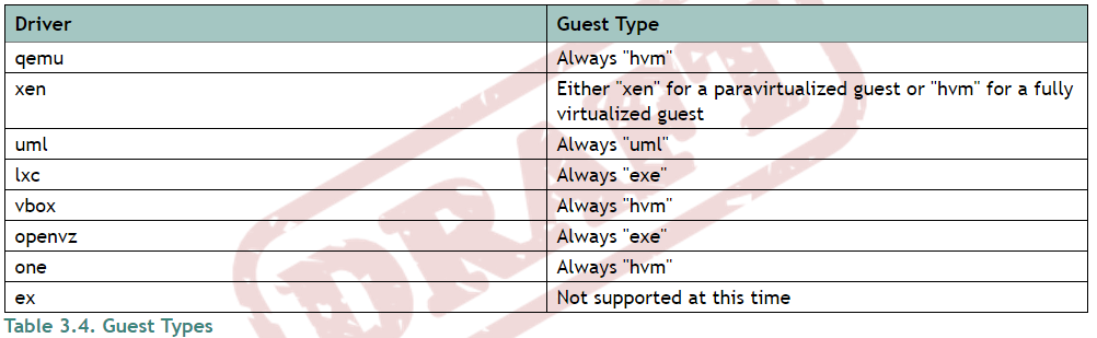 Guest Types